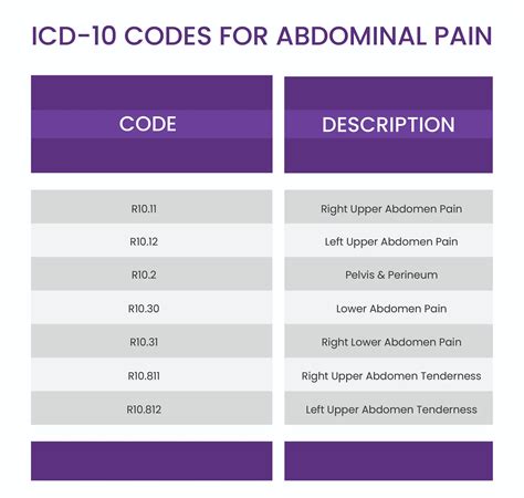 icd 10 code for wound|ICD